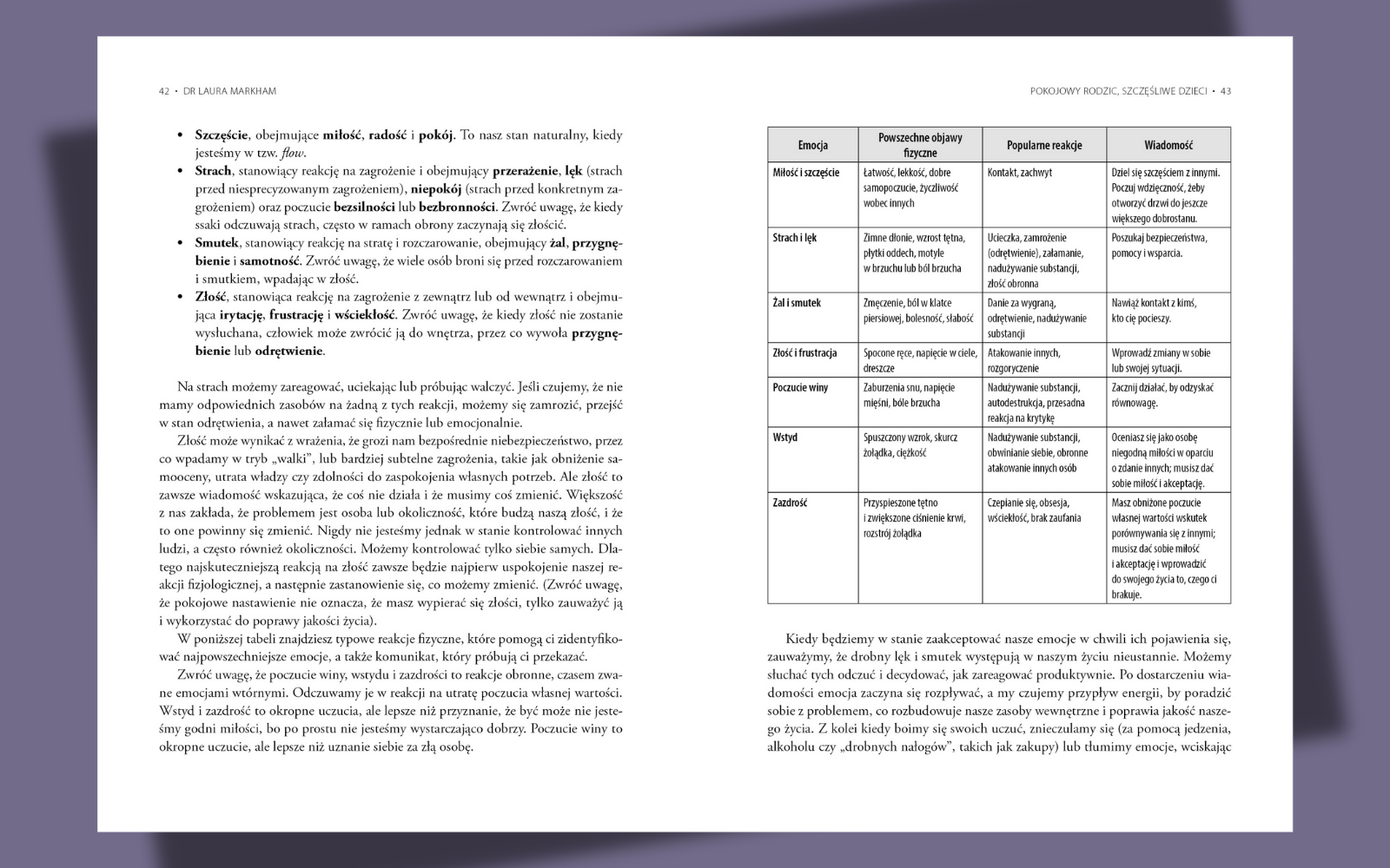 Pokojowy rodzic, szczęśliwe dzieci. Workbook. Jak za pomocą uważności i więzi wychować odporne, radosne dzieci i na nowo odkryć radość rodzicielstwa Rozkladowka_2